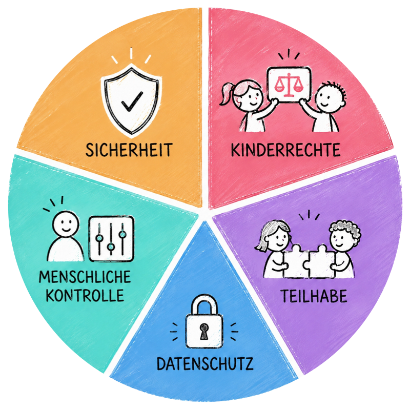 Schaubild